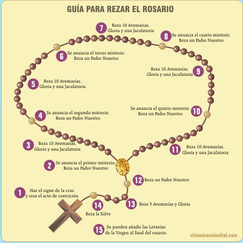 https://arquimedia.s3.amazonaws.com/256/noticias/guia-rosariojpg.jpg
