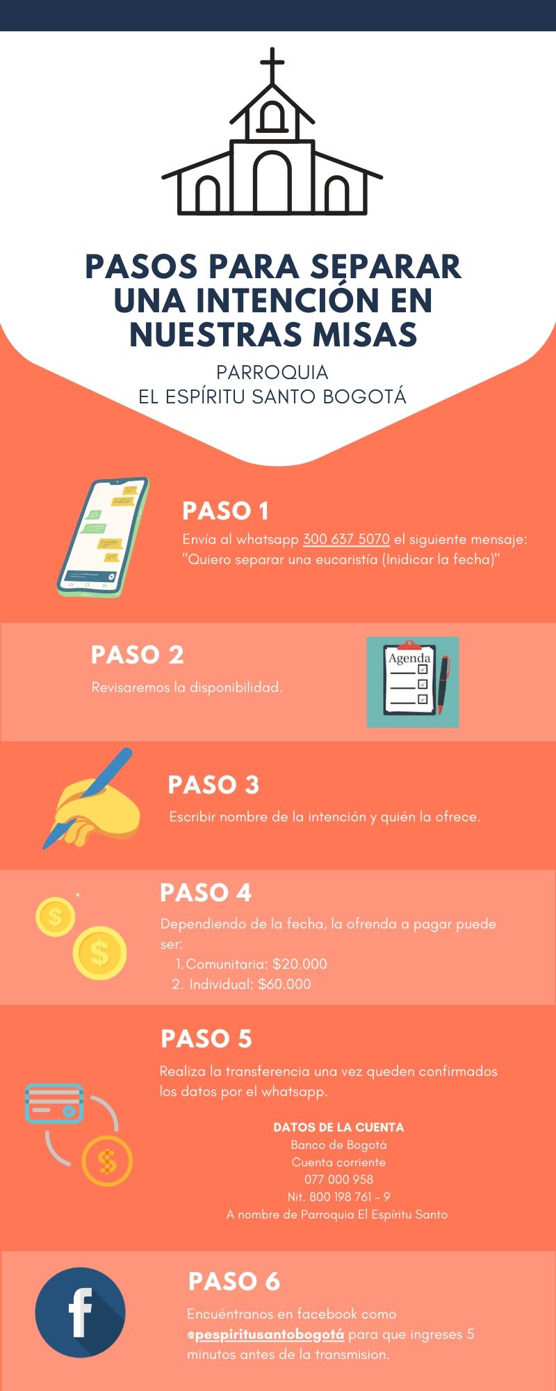 https://arquimedia.s3.amazonaws.com/94/portada/green-cream-and-red-process-infographicjpg.jpg